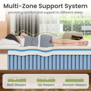 Best Luxury Mattress for Bedroom