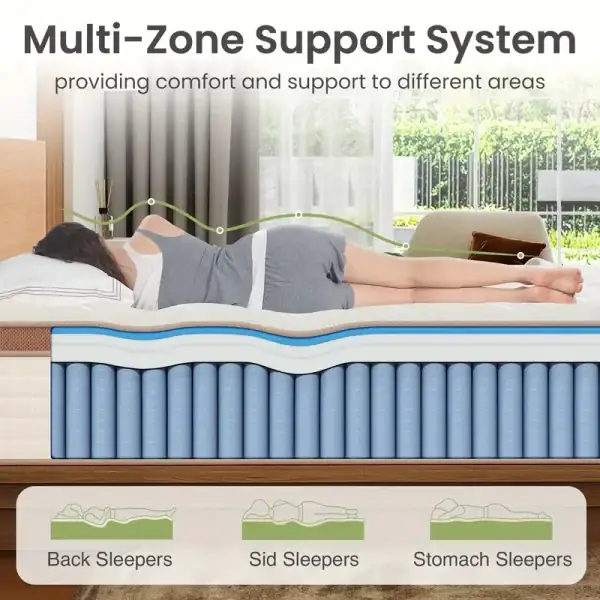 Best Luxury Mattress for Bedroom