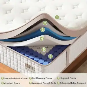 Best Luxury Mattress for Bedroom