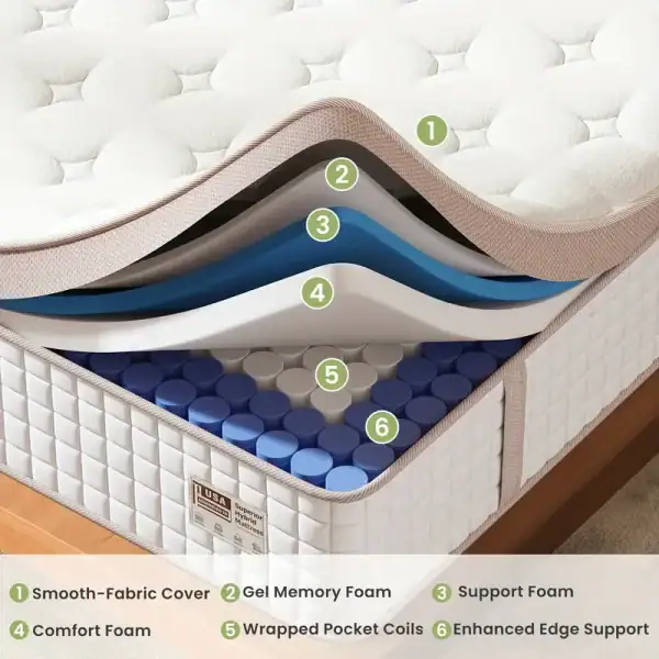 Best Luxury Mattress for Bedroom